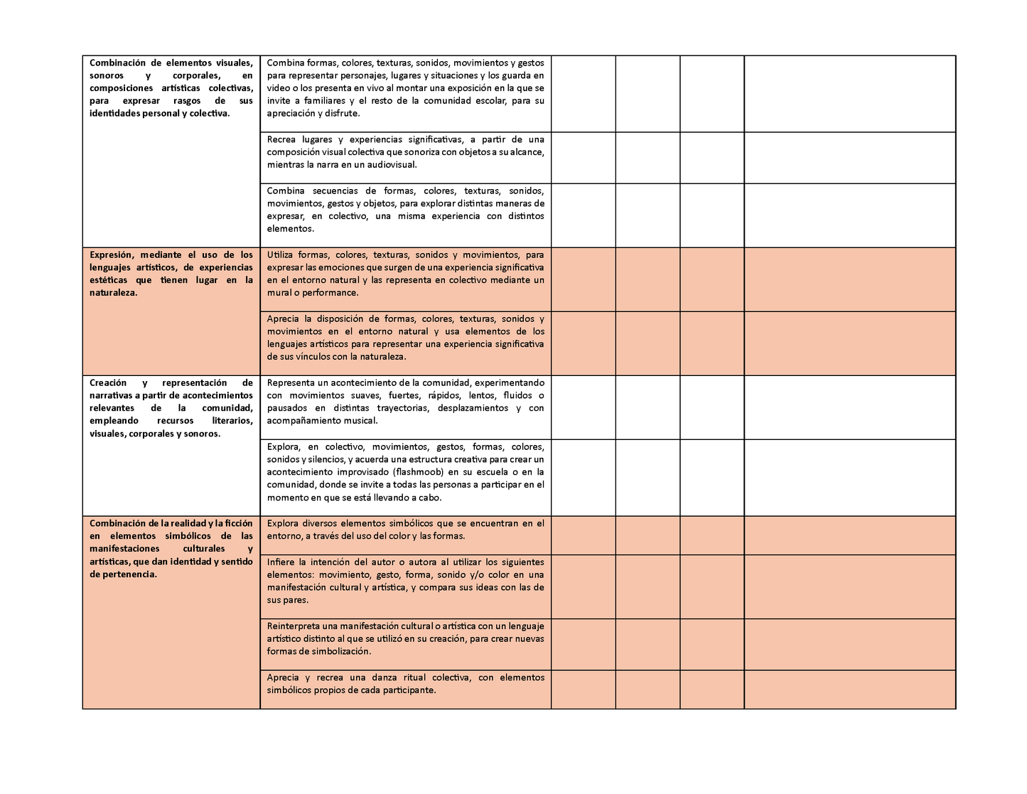 Tablas para la Dosificación de Contenidos y PDA por Campo Formativo - Sexto Grado Primaria (Editable en WORD)