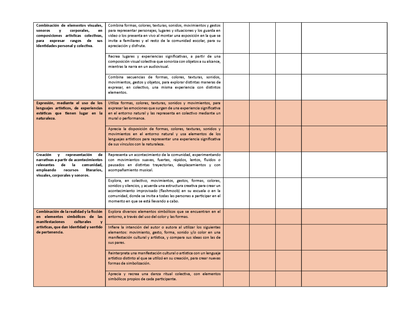 Tablas para la Dosificación de Contenidos y PDA por Campo Formativo - Sexto Grado Primaria (Editable en WORD)