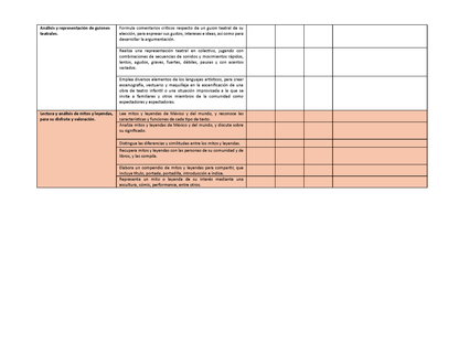 Tablas para la Dosificación de Contenidos y PDA por Campo Formativo - Sexto Grado Primaria (Editable en WORD)