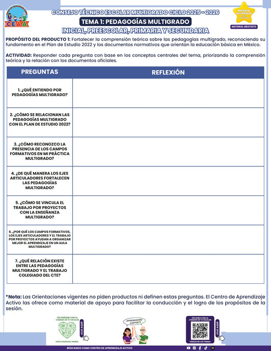 Portada de los productos CTE sobre Pedagogías multigrado en PDF (Material recuperado 25/26)