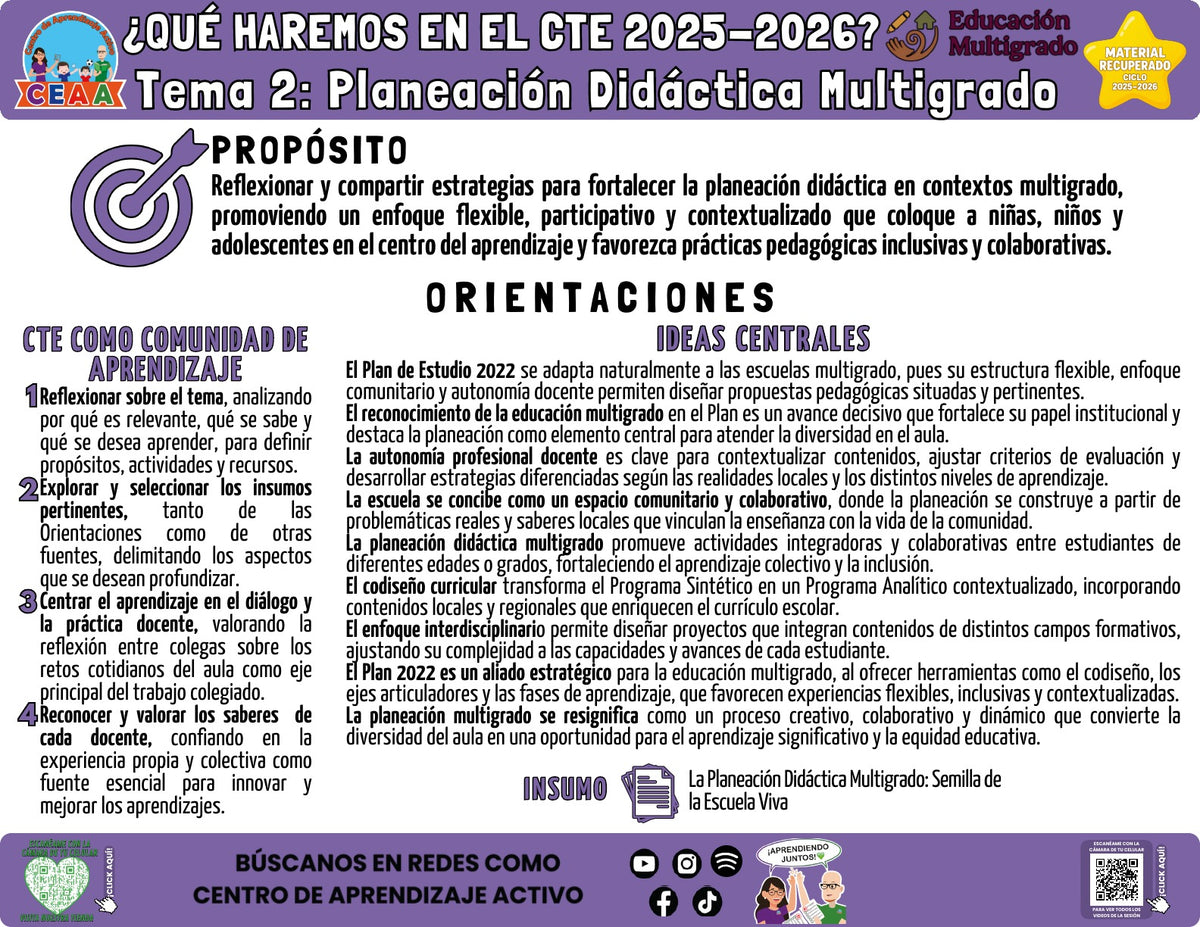 Infografía ¿Qué haremos en el CTE? Tema 2: Planeación Didáctica Multigrado (Material recuperado 25/26)