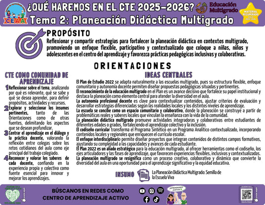 Infografía ¿Qué haremos en el CTE? Tema 2: Planeación Didáctica Multigrado (Material recuperado 25/26)