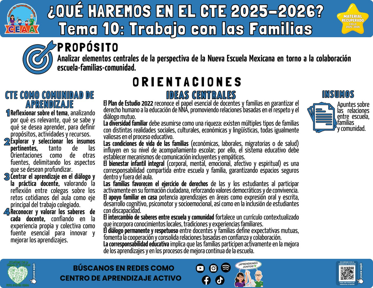 Infografía ¿Qué haremos en el CTE? Tema 10: Trabajo con las Familias (Material recuperado 25/26)