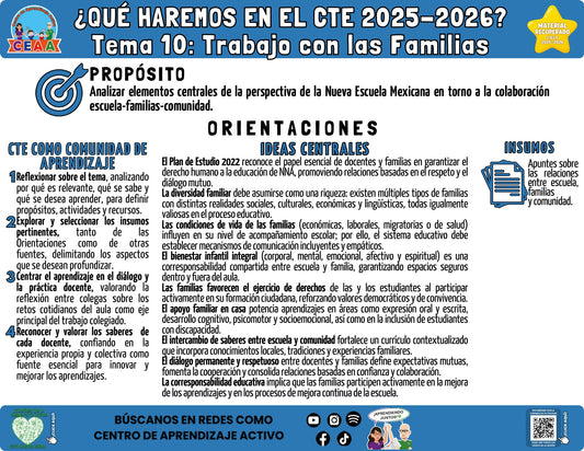 Infografía ¿Qué haremos en el CTE? Tema 10: Trabajo con las Familias (Material recuperado 25/26)