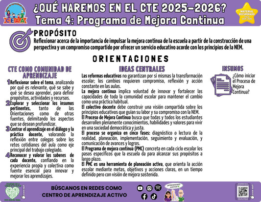 Infografía ¿Qué haremos en el CTE? Tema 4: Programa de Mejora Continua (Material recuperado 25/26)