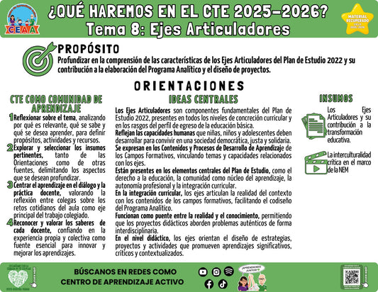 Infografía ¿Qué haremos en el CTE? Tema 8: Ejes Articuladores (Material recuperado 25/26)