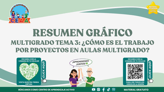 Portada del resumen gráfico de Trabajo por proyectos en aulas multigrado en PDF (Material recuperado 25/26)