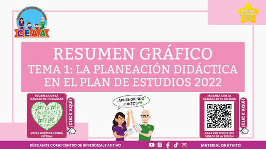 Portada del resumen gráfico de Planeación didáctica en PDF (Material recuperado 25/26)