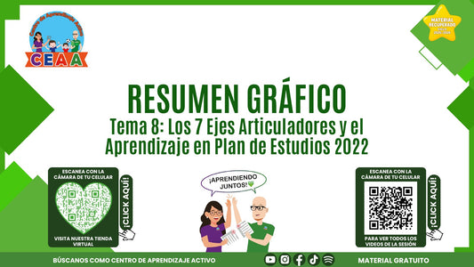 Portada del resumen gráfico de Ejes articuladores en PDF (Material recuperado 25/26)