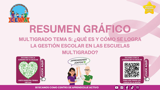 Portada del resumen gráfico de Gestión escolar multigrado en PowerPoint editable (Material recuperado 25/26)