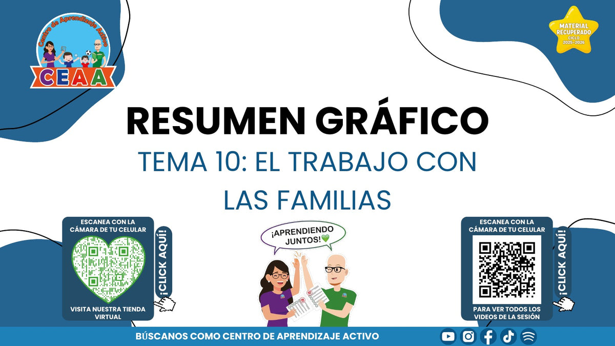 Portada del resumen gráfico de Trabajo con las familias en PowerPoint editable (Material recuperado 25/26)