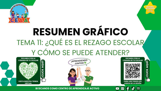 Portada del resumen gráfico de Estrategias para atender el rezago en PowerPoint editable (Material recuperado 25/26)