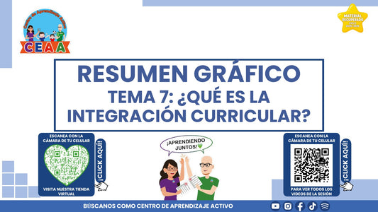 Portada del resumen gráfico de Integración curricular en PowerPoint editable (Material recuperado 25/26)
