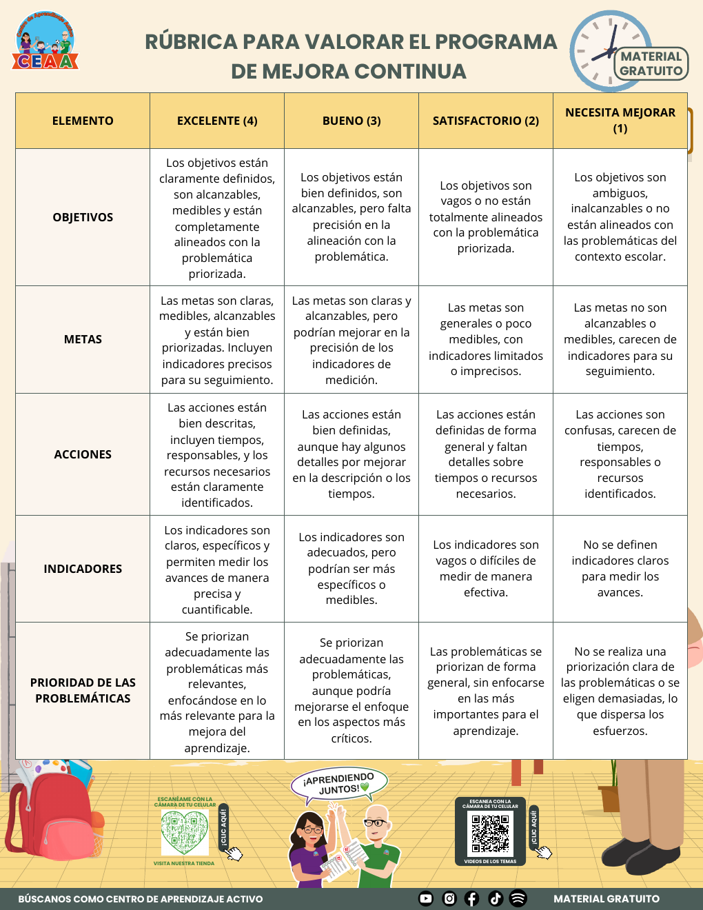 Rúbrica del Programa de Mejora Continua | PDF gratuito 2026–2027