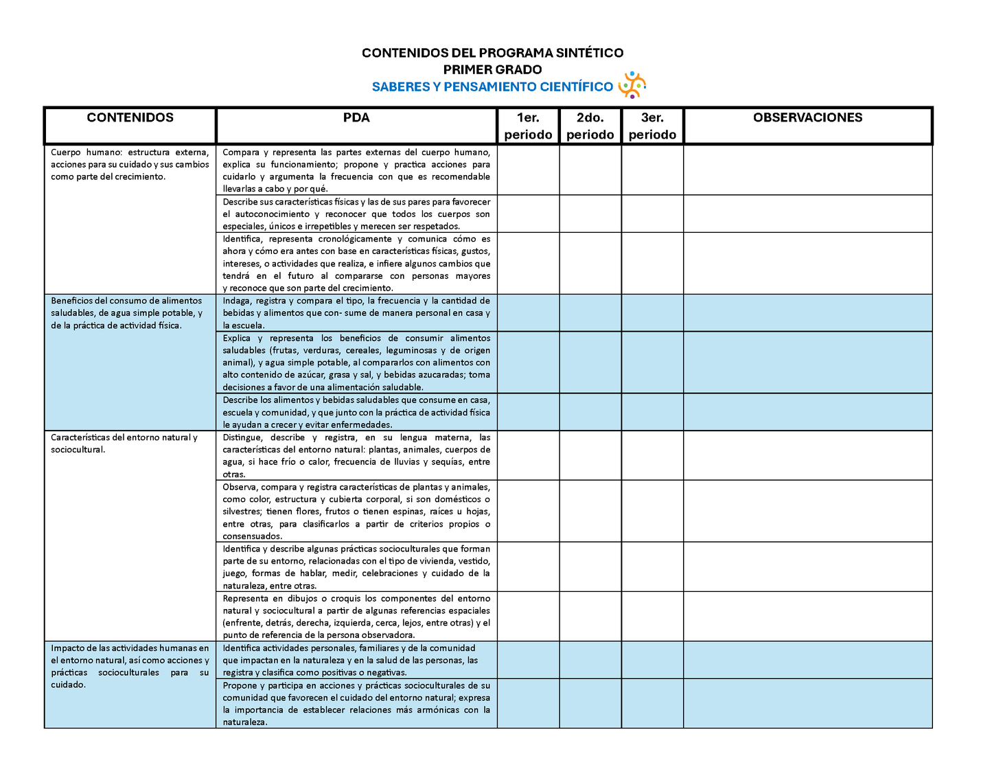 Tablas para la Dosificación de Contenidos y PDA por Campo Formativo - Primer Grado Primaria (Editable en WORD)