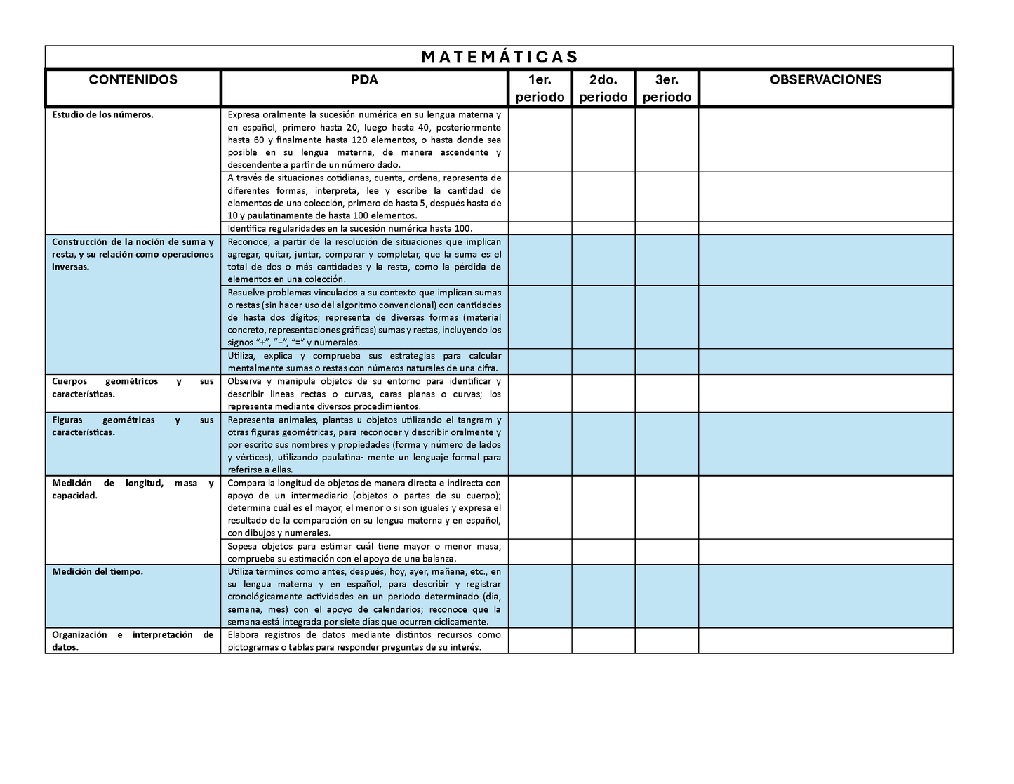 Tablas para la Dosificación de Contenidos y PDA por Campo Formativo - Primer Grado Primaria (Editable en WORD)