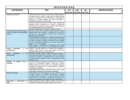 Tablas para la Dosificación de Contenidos y PDA por Campo Formativo - Primer Grado Primaria (Editable en WORD)