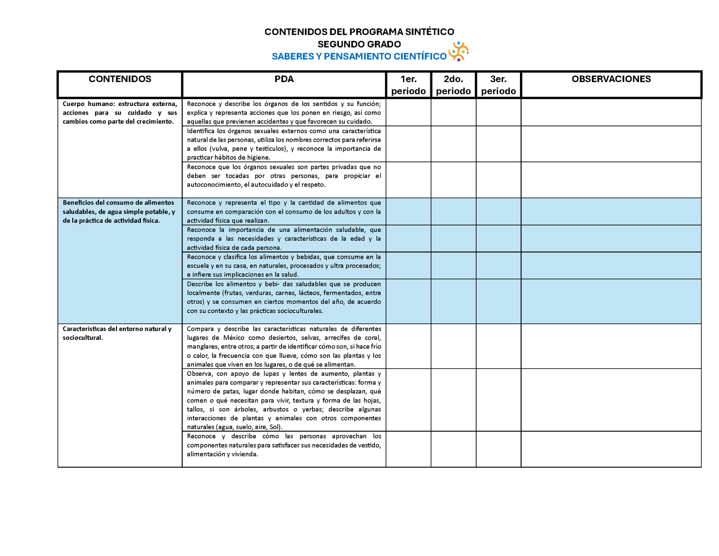 Tablas para la Dosificación de Contenidos y PDA por Campo Formativo - Segundo Grado Primaria (Editable en WORD)