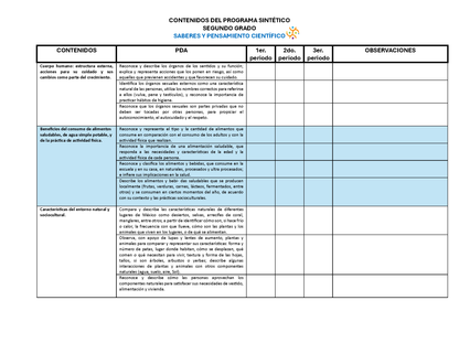 Tablas para la Dosificación de Contenidos y PDA por Campo Formativo - Segundo Grado Primaria (Editable en WORD)