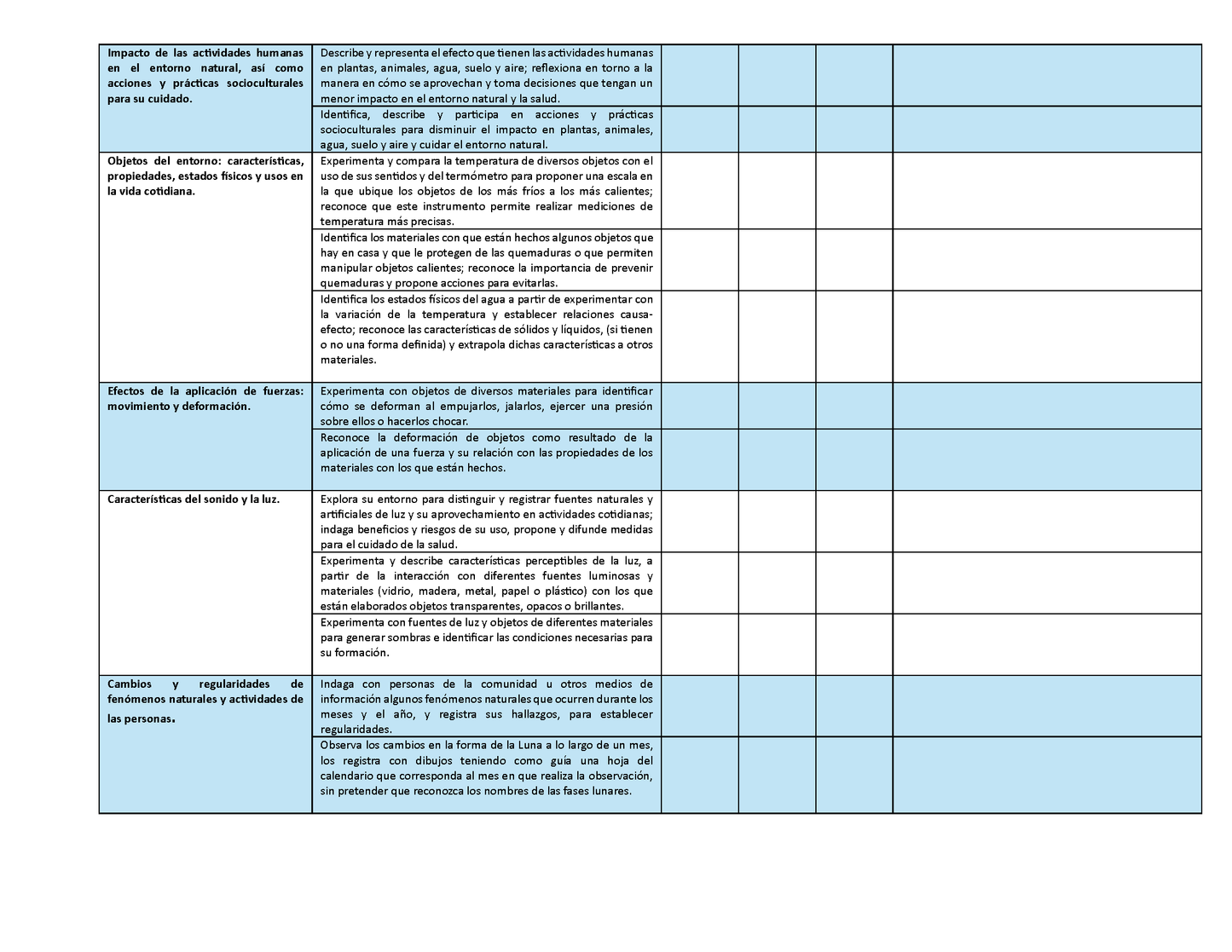 Tablas para la Dosificación de Contenidos y PDA por Campo Formativo - Segundo Grado Primaria (Editable en WORD)