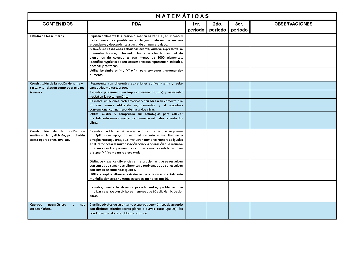 Tablas para la Dosificación de Contenidos y PDA por Campo Formativo - Segundo Grado Primaria (Editable en WORD)