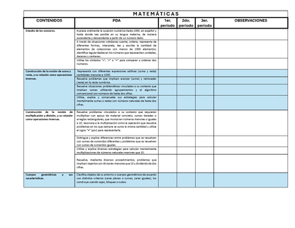 Tablas para la Dosificación de Contenidos y PDA por Campo Formativo - Segundo Grado Primaria (Editable en WORD)