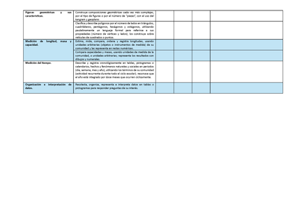 Tablas para la Dosificación de Contenidos y PDA por Campo Formativo - Segundo Grado Primaria (Editable en WORD)