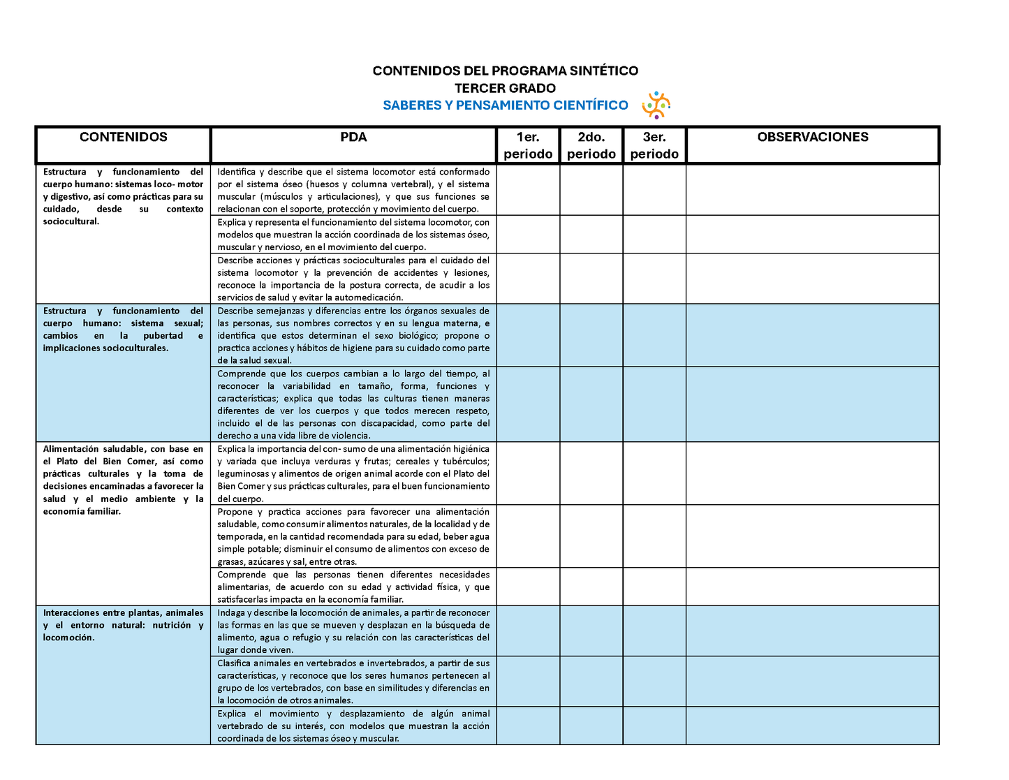 Tablas para la Dosificación de Contenidos y PDA por Campo Formativo - Tercer Grado Primaria (Editable en WORD)
