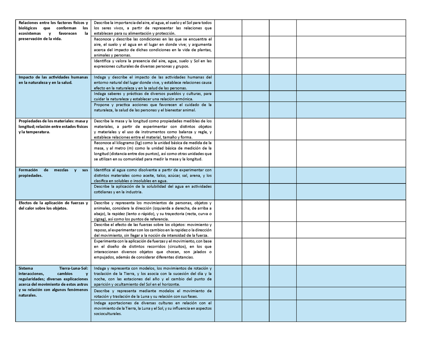 Tablas para la Dosificación de Contenidos y PDA por Campo Formativo - Tercer Grado Primaria (Editable en WORD)
