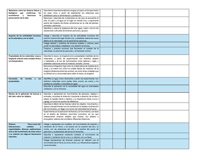 Tablas para la Dosificación de Contenidos y PDA por Campo Formativo - Tercer Grado Primaria (Editable en WORD)