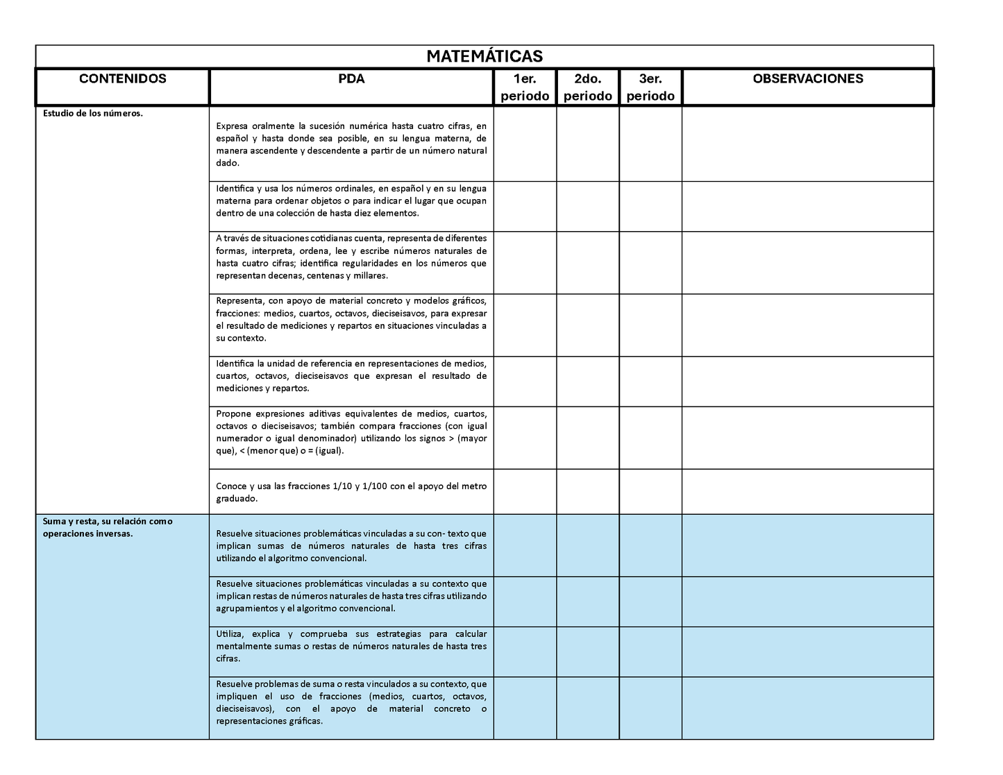 Tablas para la Dosificación de Contenidos y PDA por Campo Formativo - Tercer Grado Primaria (Editable en WORD)