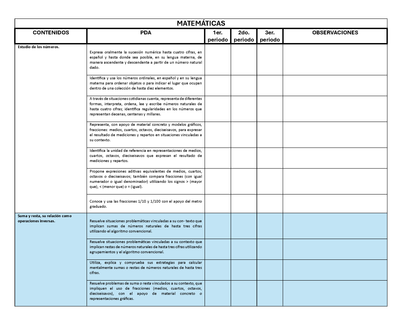 Tablas para la Dosificación de Contenidos y PDA por Campo Formativo - Tercer Grado Primaria (Editable en WORD)