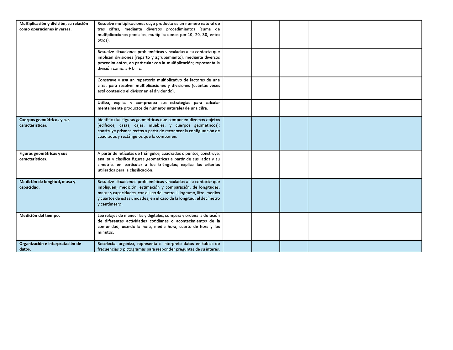 Tablas para la Dosificación de Contenidos y PDA por Campo Formativo - Tercer Grado Primaria (Editable en WORD)
