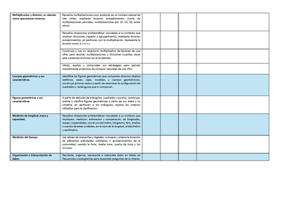 Tablas para la Dosificación de Contenidos y PDA por Campo Formativo - Tercer Grado Primaria (Editable en WORD)