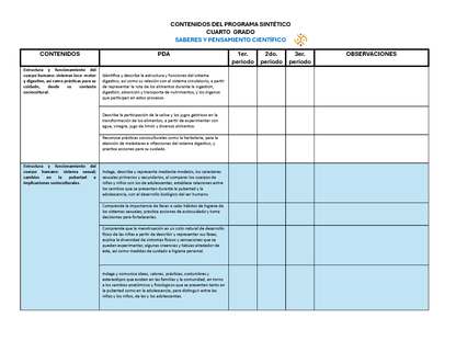 Tablas para la Dosificación de Contenidos y PDA por Campo Formativo - Cuarto Grado Primaria (Editable en WORD)