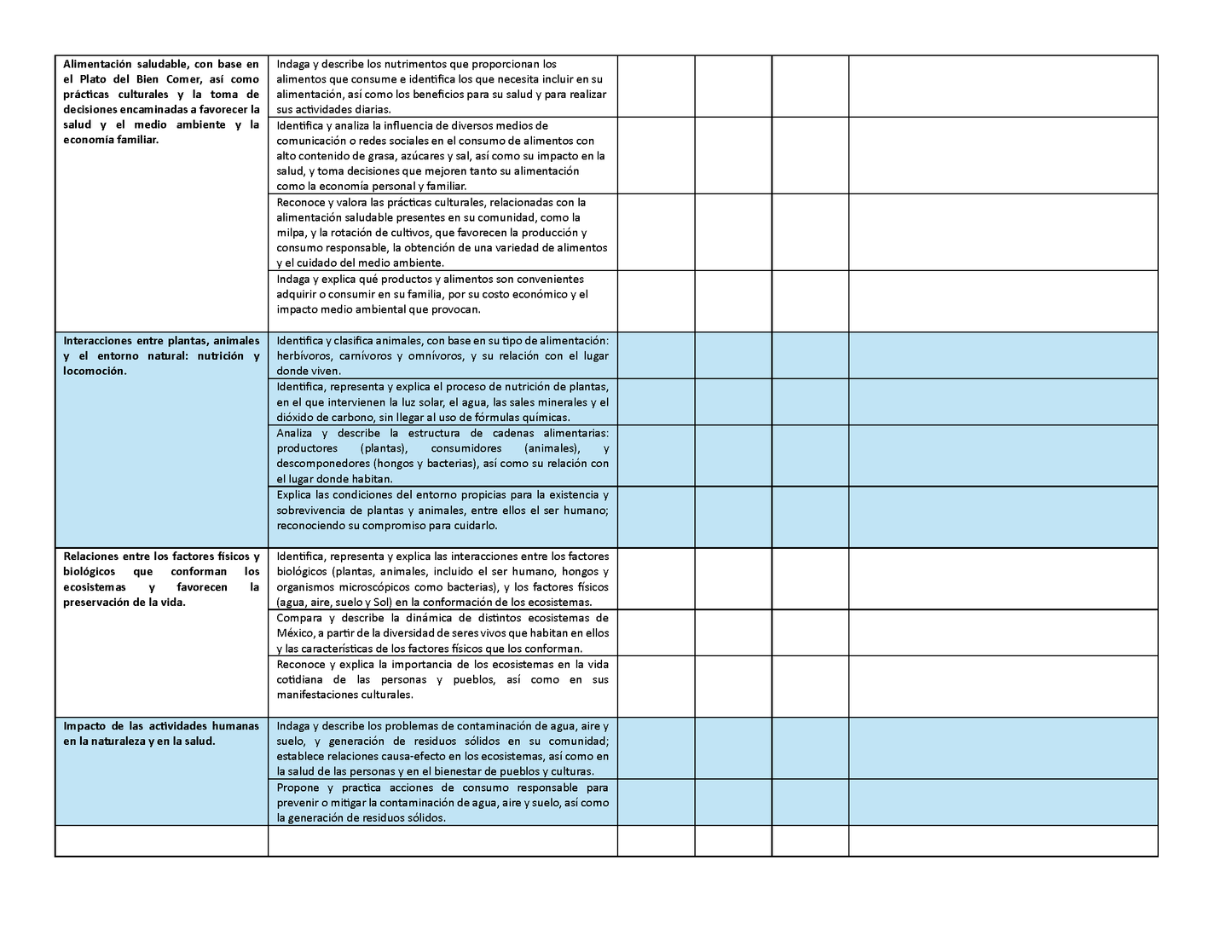 Tablas para la Dosificación de Contenidos y PDA por Campo Formativo - Cuarto Grado Primaria (Editable en WORD)