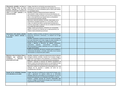 Tablas para la Dosificación de Contenidos y PDA por Campo Formativo - Cuarto Grado Primaria (Editable en WORD)