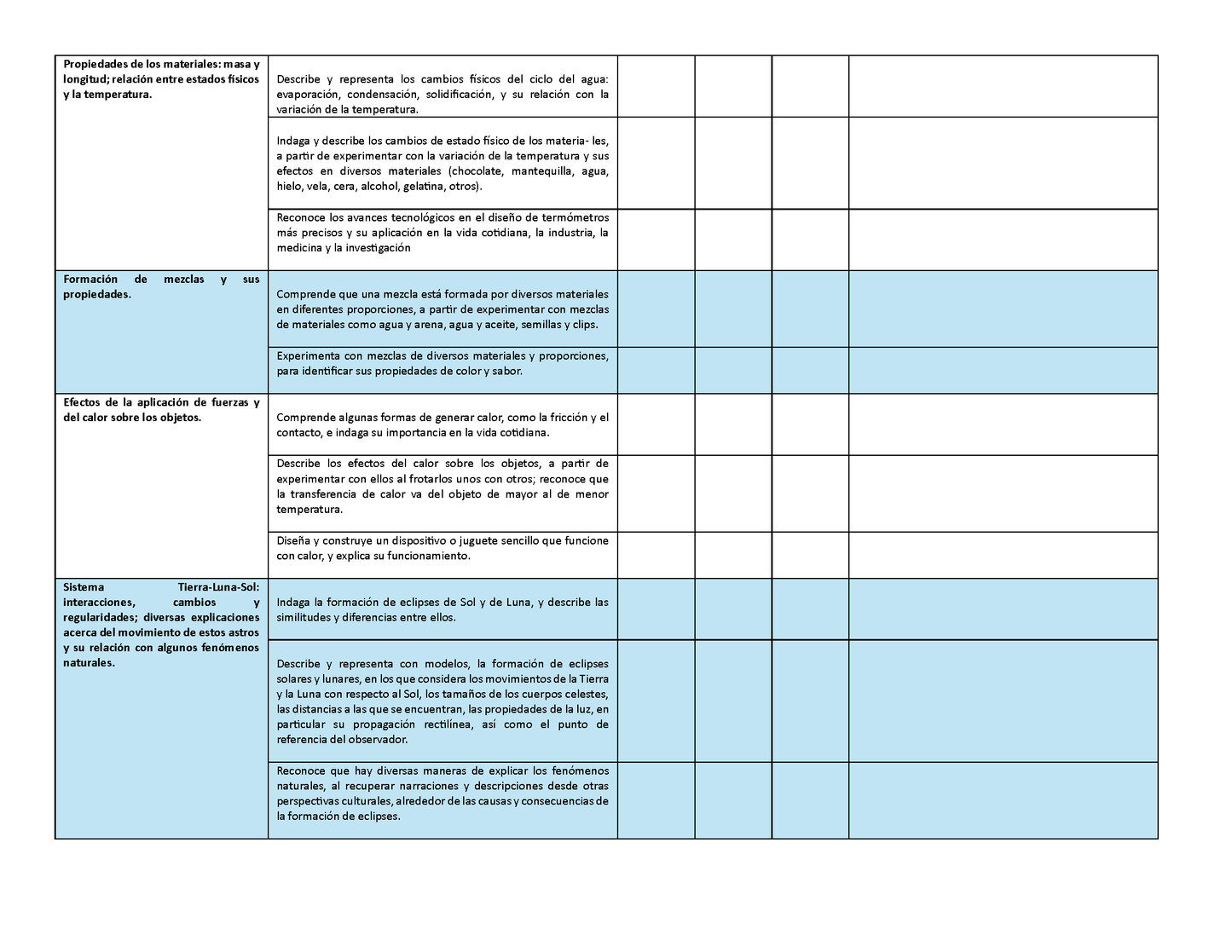 Tablas para la Dosificación de Contenidos y PDA por Campo Formativo - Cuarto Grado Primaria (Editable en WORD)