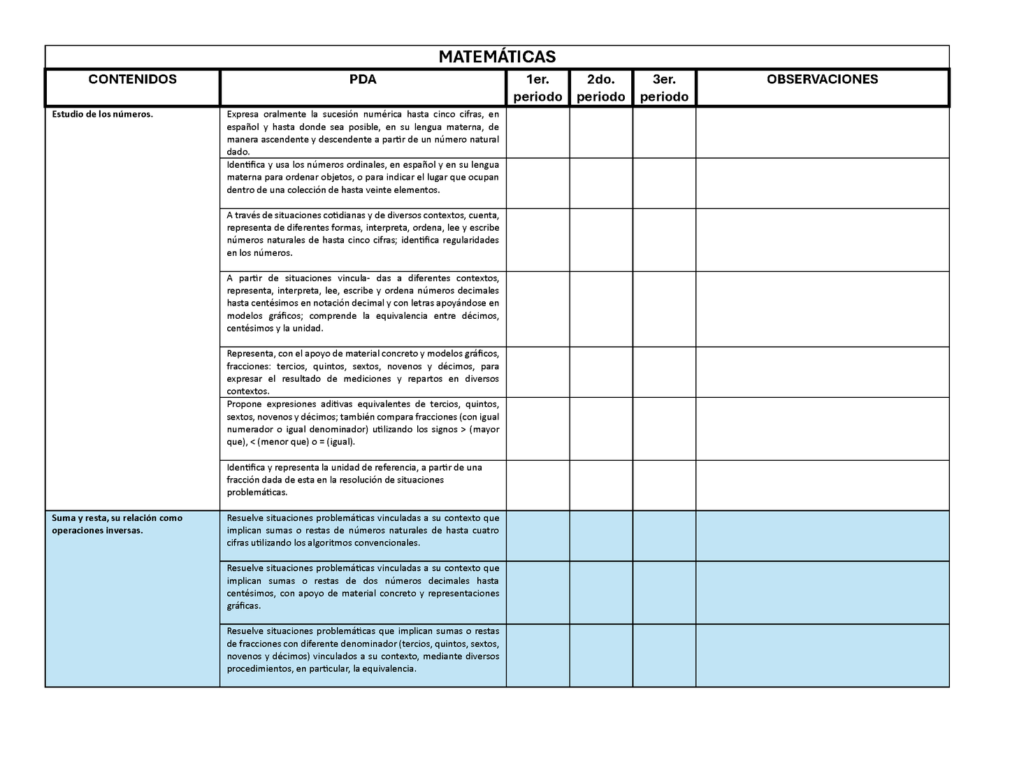 Tablas para la Dosificación de Contenidos y PDA por Campo Formativo - Cuarto Grado Primaria (Editable en WORD)