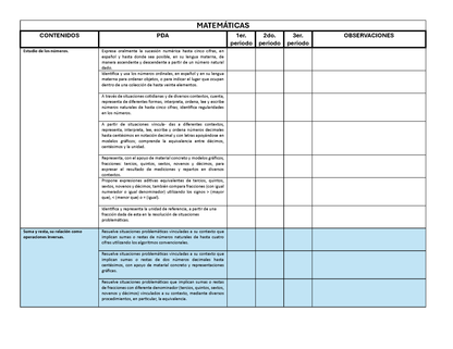 Tablas para la Dosificación de Contenidos y PDA por Campo Formativo - Cuarto Grado Primaria (Editable en WORD)