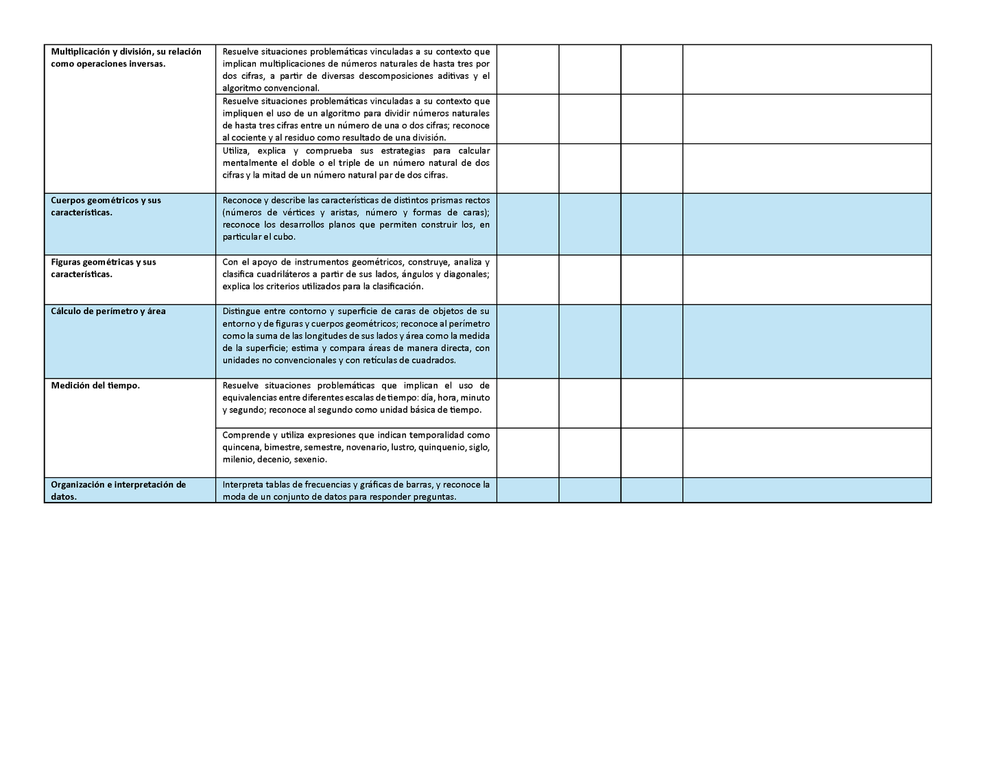 Tablas para la Dosificación de Contenidos y PDA por Campo Formativo - Cuarto Grado Primaria (Editable en WORD)