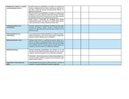 Tablas para la Dosificación de Contenidos y PDA por Campo Formativo - Cuarto Grado Primaria (Editable en WORD)