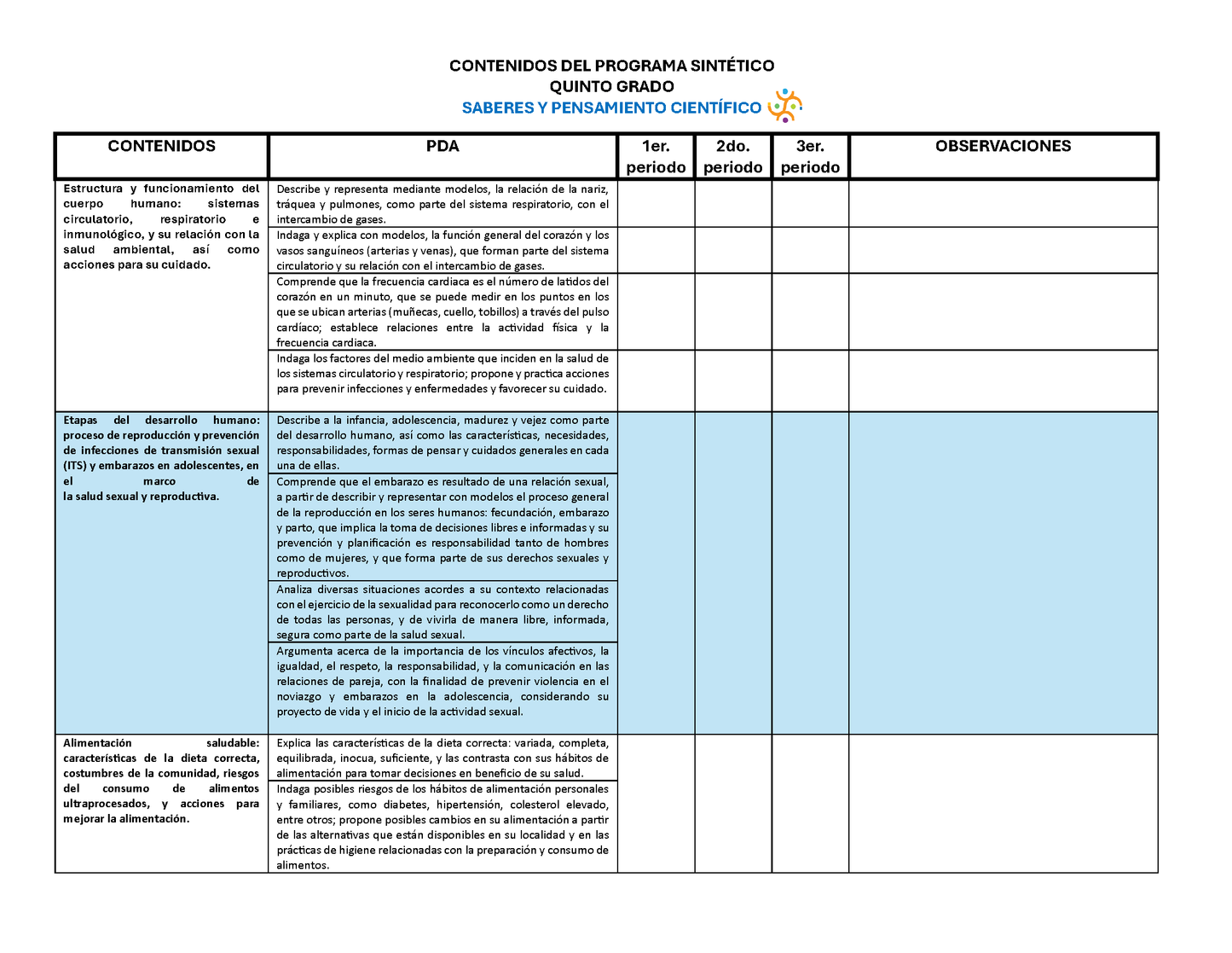 Tablas para la Dosificación de Contenidos y PDA por Campo Formativo - Quinto Grado Primaria (Editable en WORD)