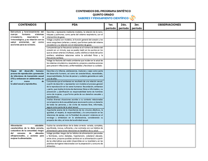 Tablas para la Dosificación de Contenidos y PDA por Campo Formativo - Quinto Grado Primaria (Editable en WORD)