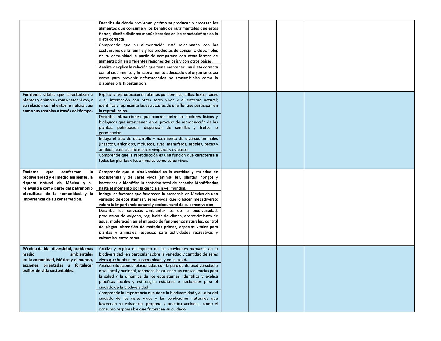 Tablas para la Dosificación de Contenidos y PDA por Campo Formativo - Quinto Grado Primaria (Editable en WORD)