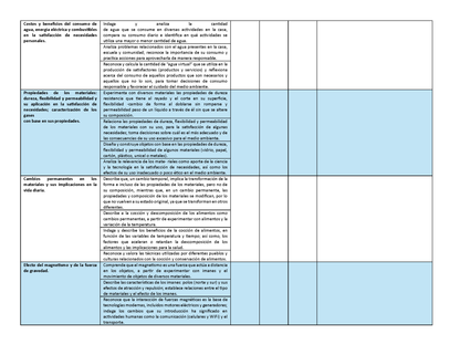 Tablas para la Dosificación de Contenidos y PDA por Campo Formativo - Quinto Grado Primaria (Editable en WORD)