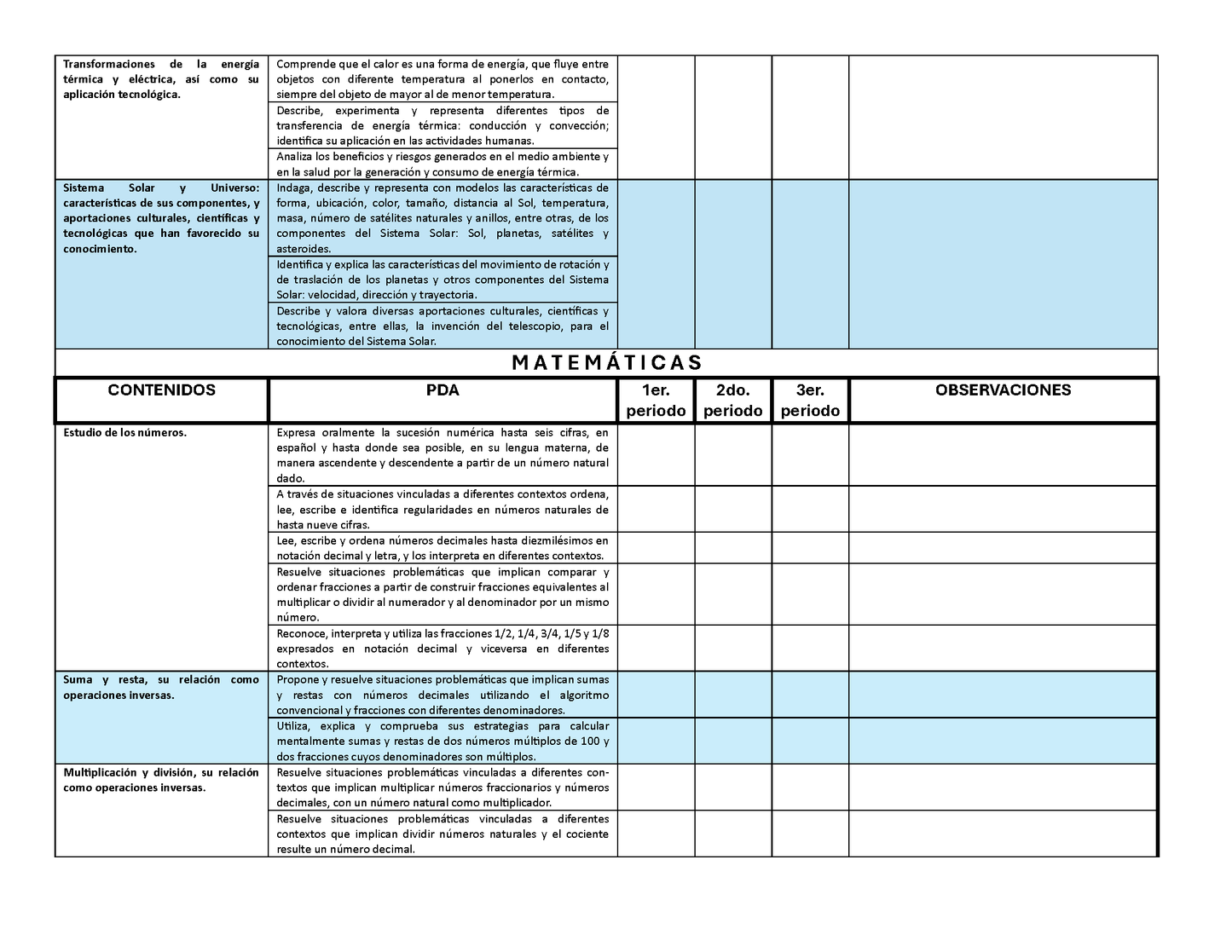 Tablas para la Dosificación de Contenidos y PDA por Campo Formativo - Quinto Grado Primaria (Editable en WORD)