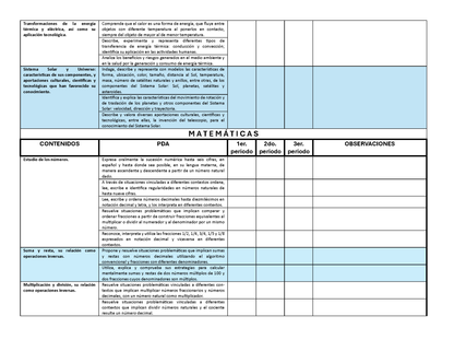 Tablas para la Dosificación de Contenidos y PDA por Campo Formativo - Quinto Grado Primaria (Editable en WORD)