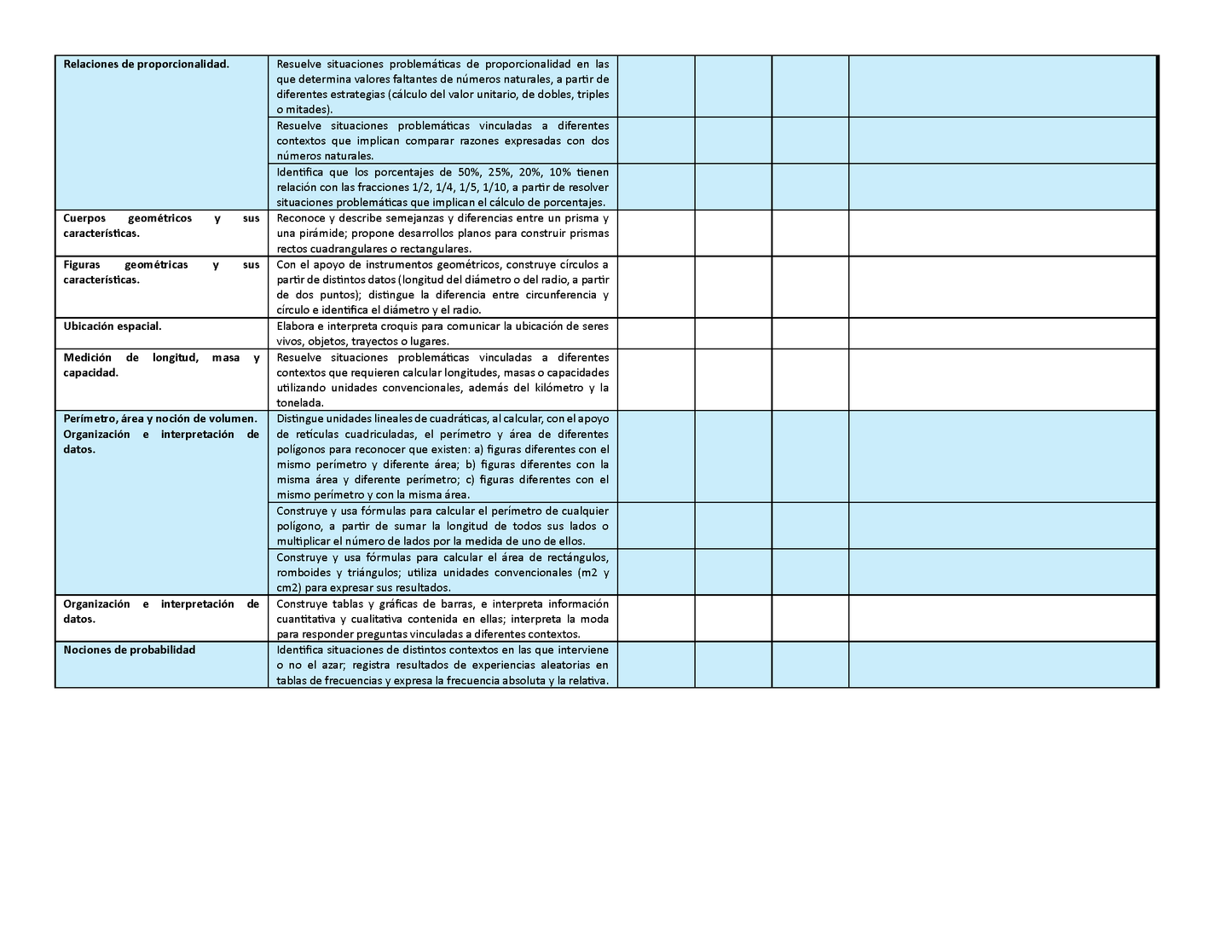Tablas para la Dosificación de Contenidos y PDA por Campo Formativo - Quinto Grado Primaria (Editable en WORD)