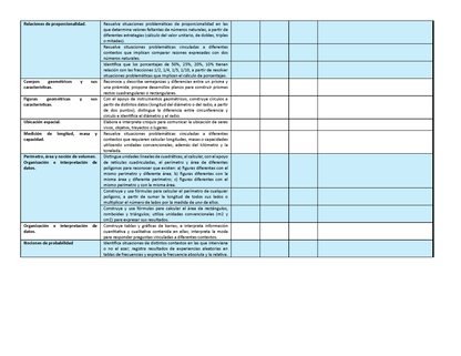 Tablas para la Dosificación de Contenidos y PDA por Campo Formativo - Quinto Grado Primaria (Editable en WORD)